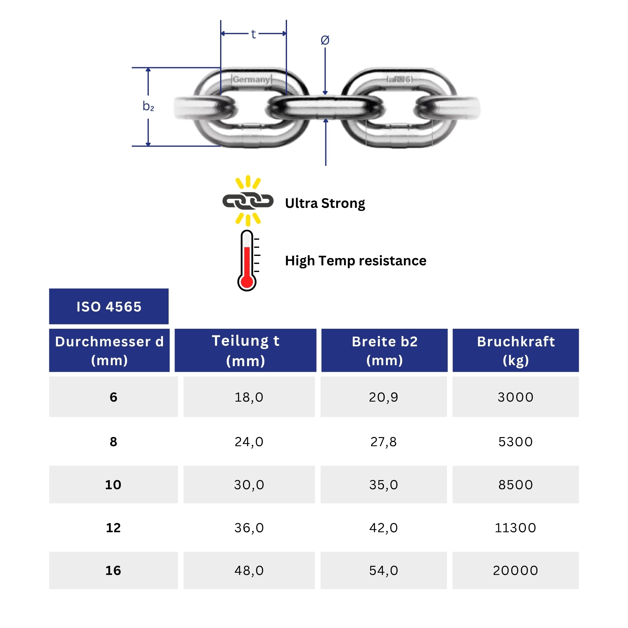 Roxma - Edelstahl Ankerkette | DUPLEX