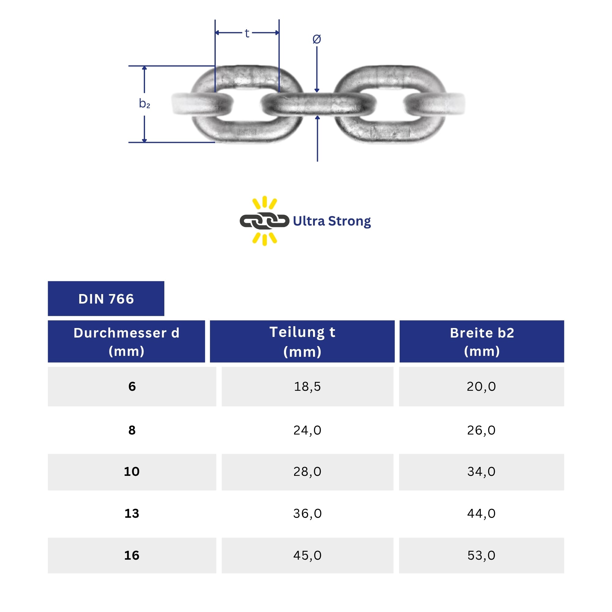 Roxma - Feuerverzinkte Stahl Ankerkette | G70