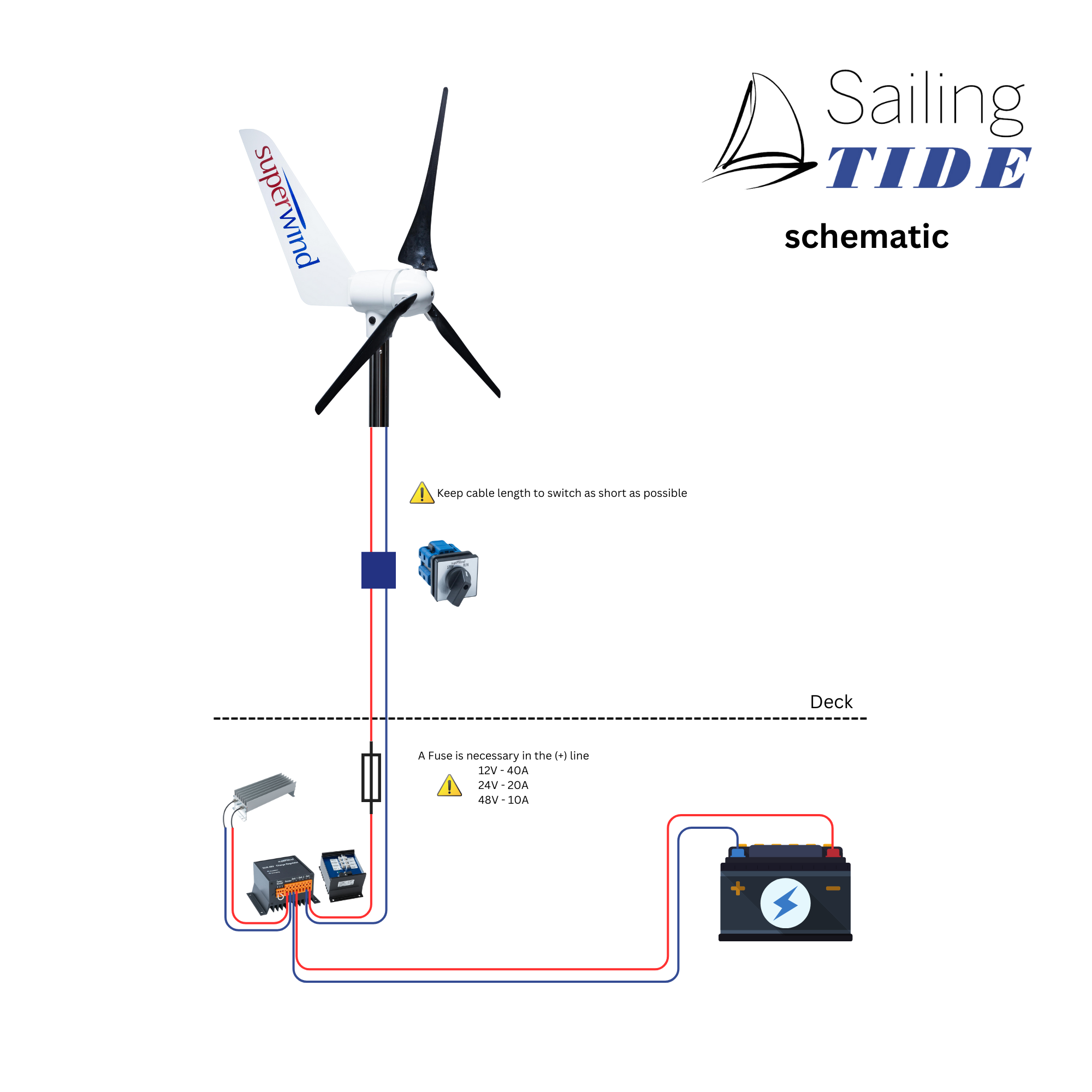 Windgenerator Set | Superwind