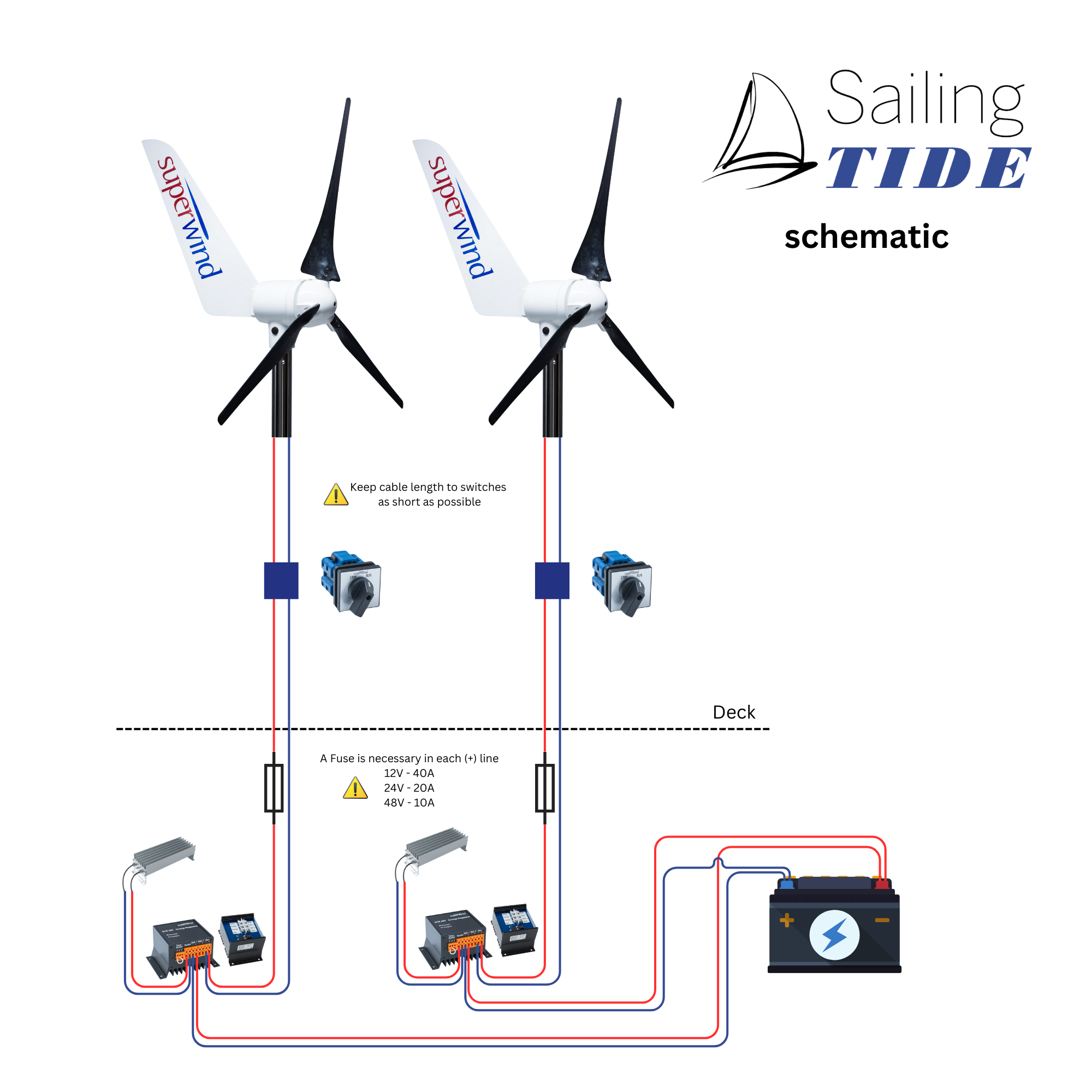 Windgenerator Set | Superwind