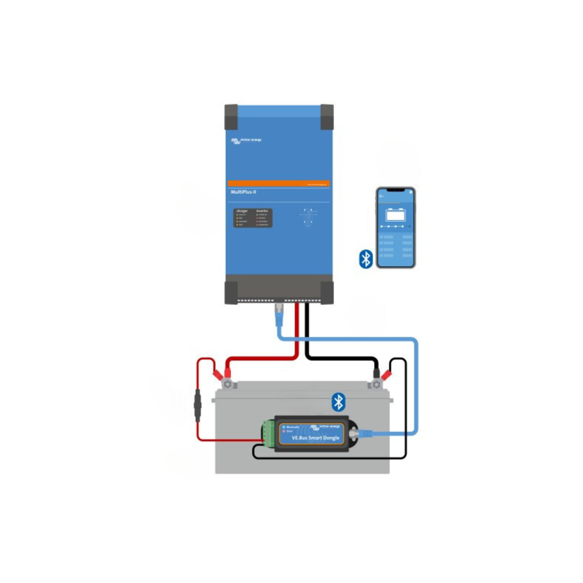 VE.Bus Smart Dongle (9568233980239)