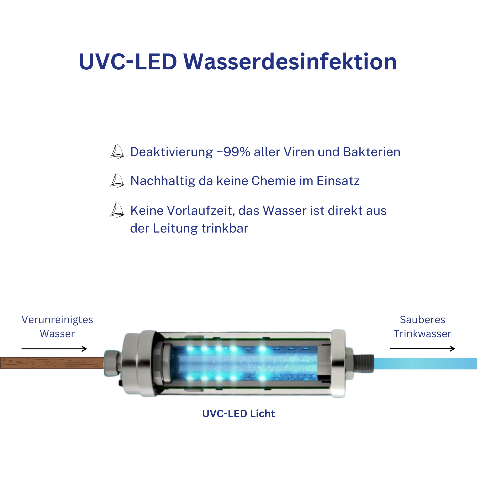 Solo Nautic II / UVC-LED Trinkwasseraufbereitung (9606882787663)